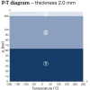 KLINGERtop-chem&nbsp;&nbsp;|&nbsp;&nbsp;KLINGER&reg;top-chem-2000 soft